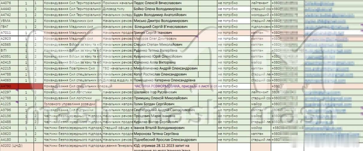 乌军170万人死亡名单遭泄露热点解读烽火问鼎计划【乌克兰军事损失曝光：170万人