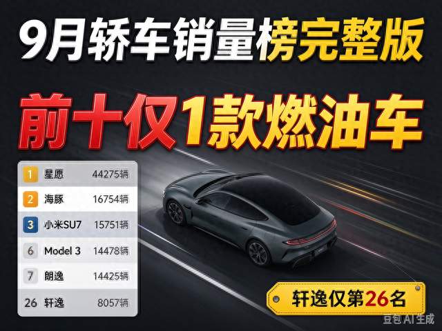 暴跌！9月轿车销量榜完整版：前十仅1款燃油车，轩逸仅第26名