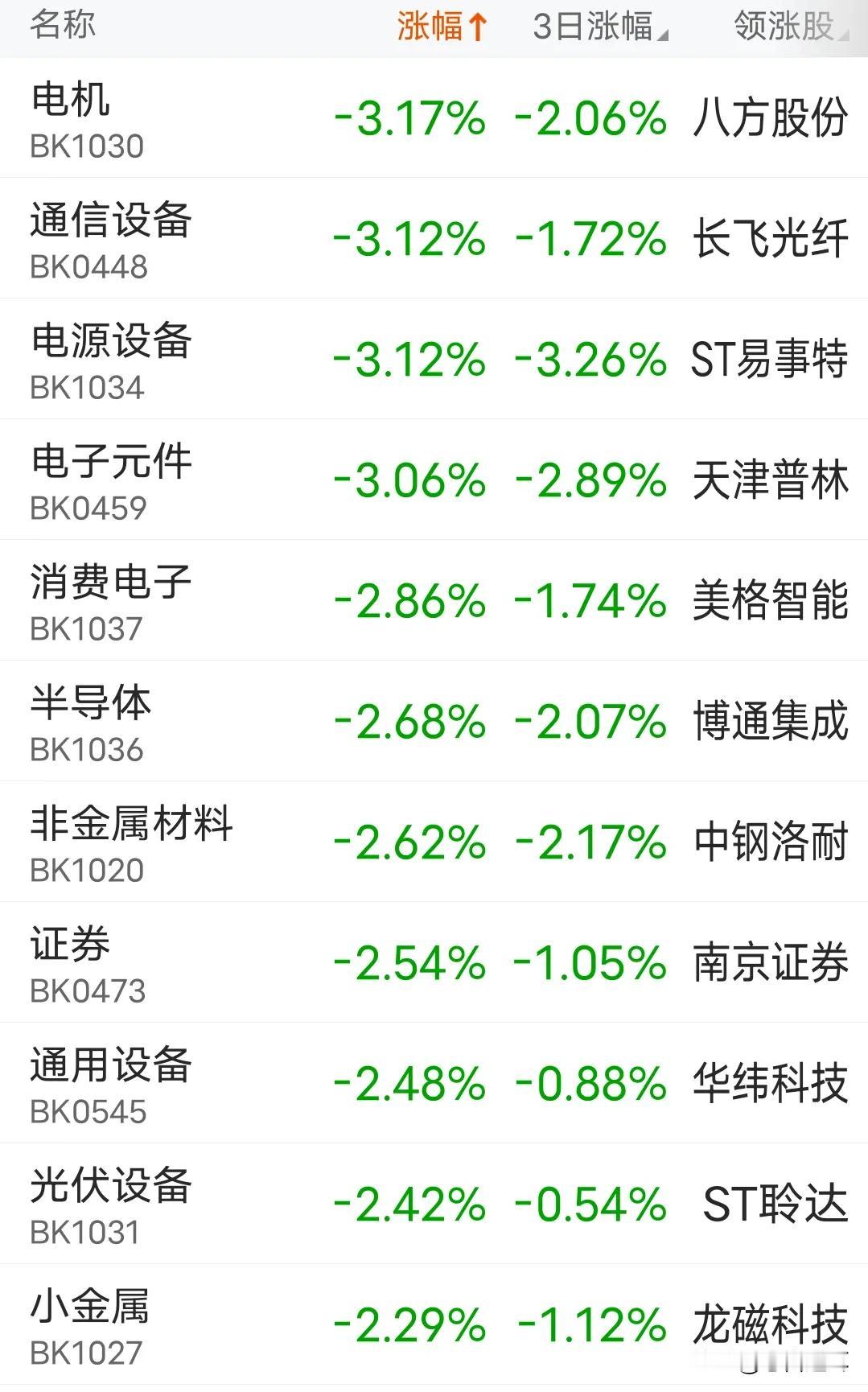 为什么Deepseek会带崩整个科技股？原因只有一个，量化好日子快结束了！

周