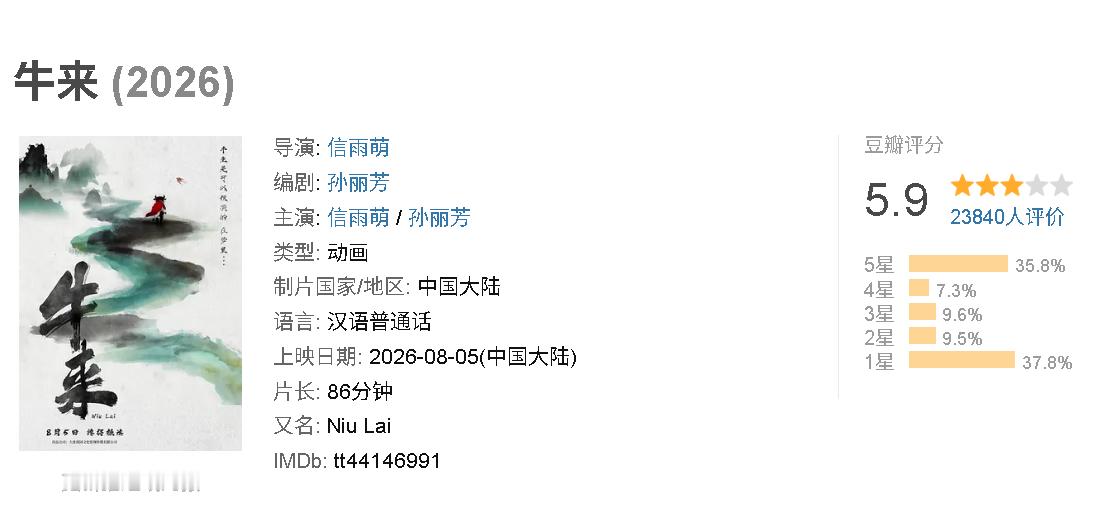 牛来豆瓣5.9分牛来豆瓣开分5.9分 有35.8%的人打出5星…… 