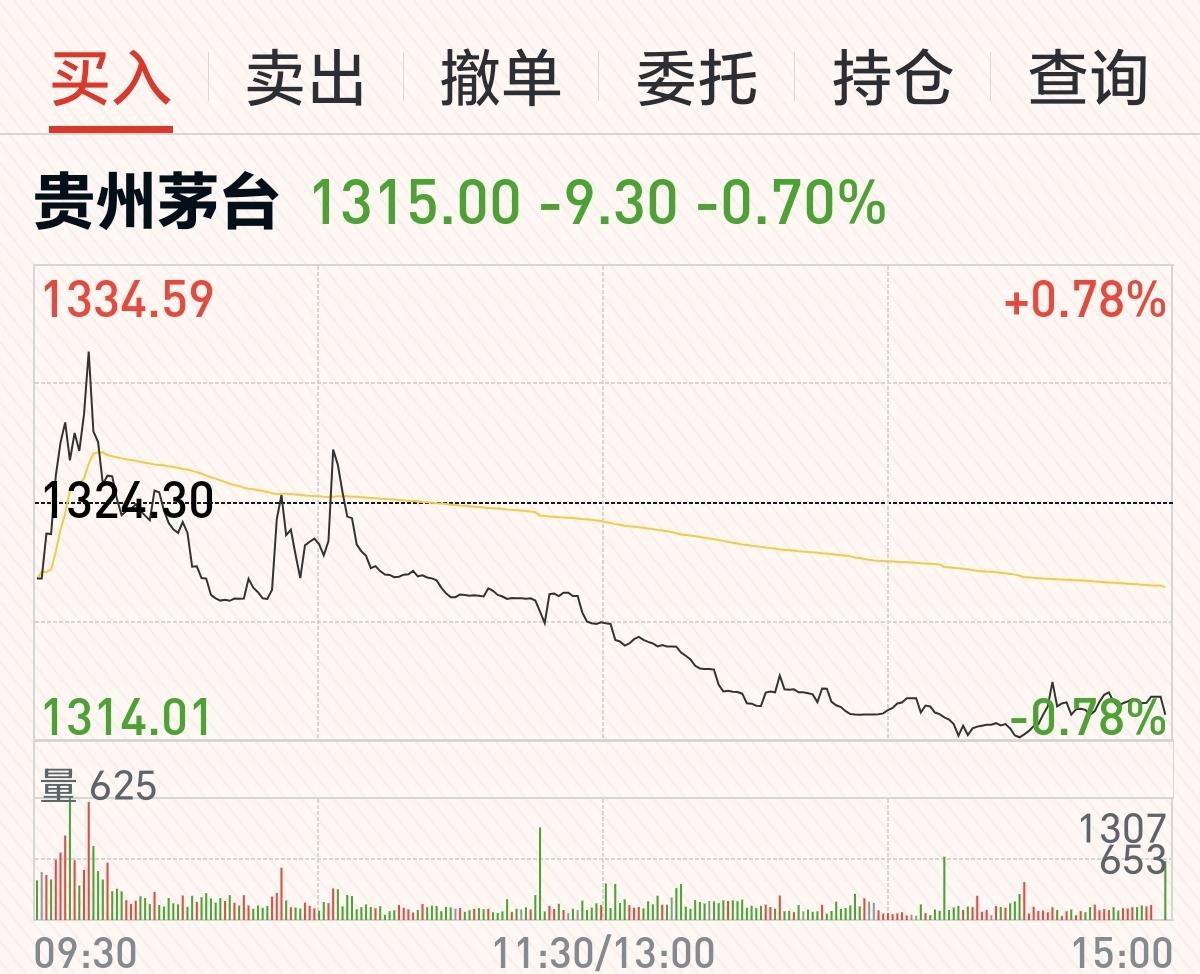 贵州茅台竟然也懂得如此浪漫。
虽然最近跌得一塌糊涂，在今天这个特殊的日子，她居然