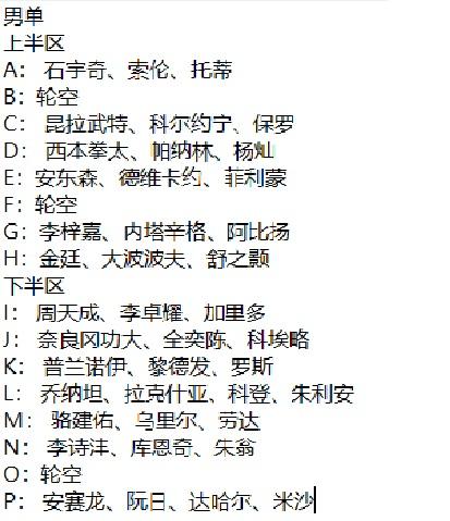 巴黎奥运会羽毛球男单 印尼双雄遭遇挑战
巴黎奥运会羽毛球男单抽签是今天四项抽签的