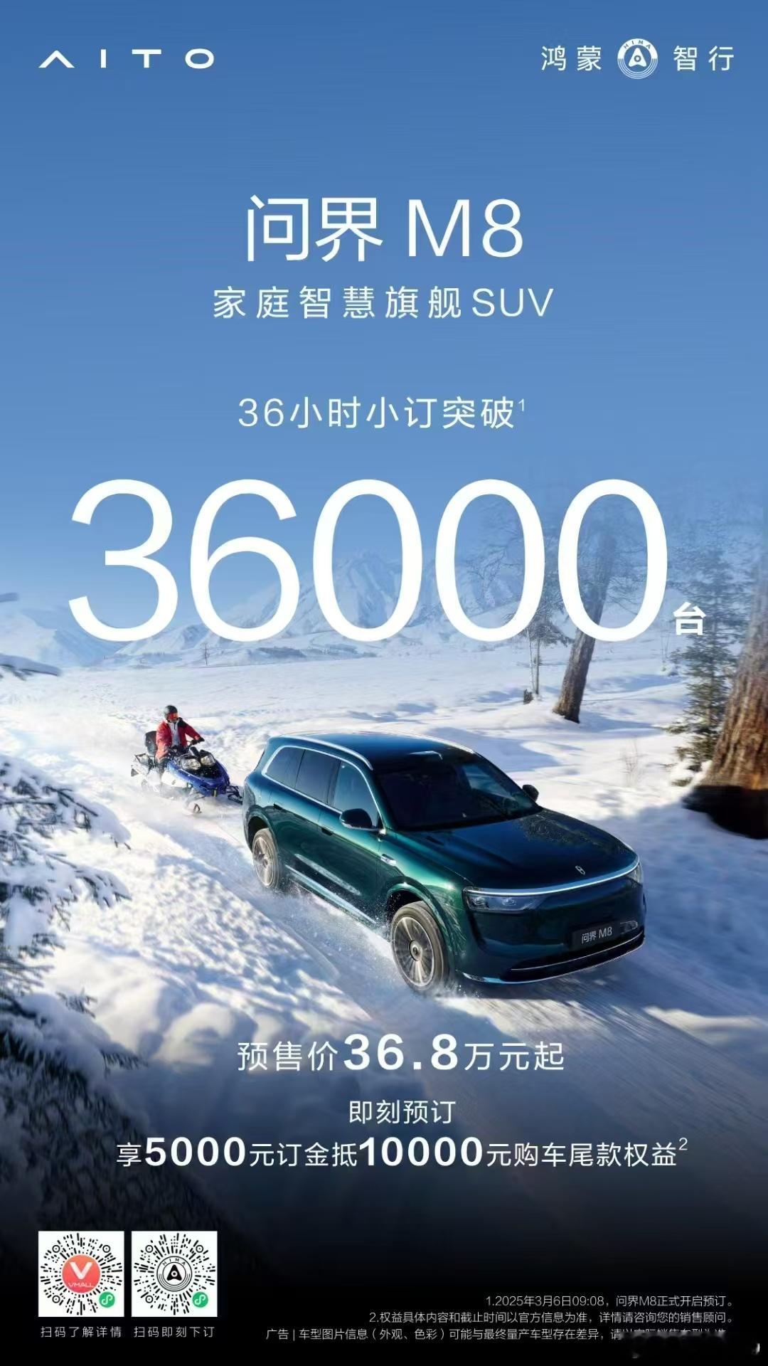 36小时数据出来了问界M8 小订36000台2025款问界M9 小订18000台