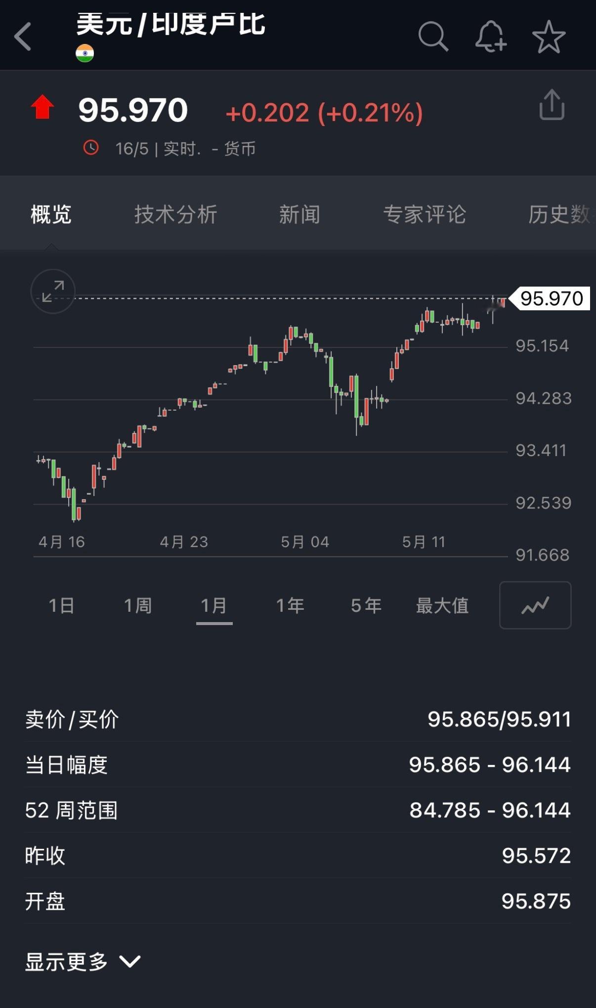 🔻这印度是不是也要苦难行军了？海外新鲜事热点现场