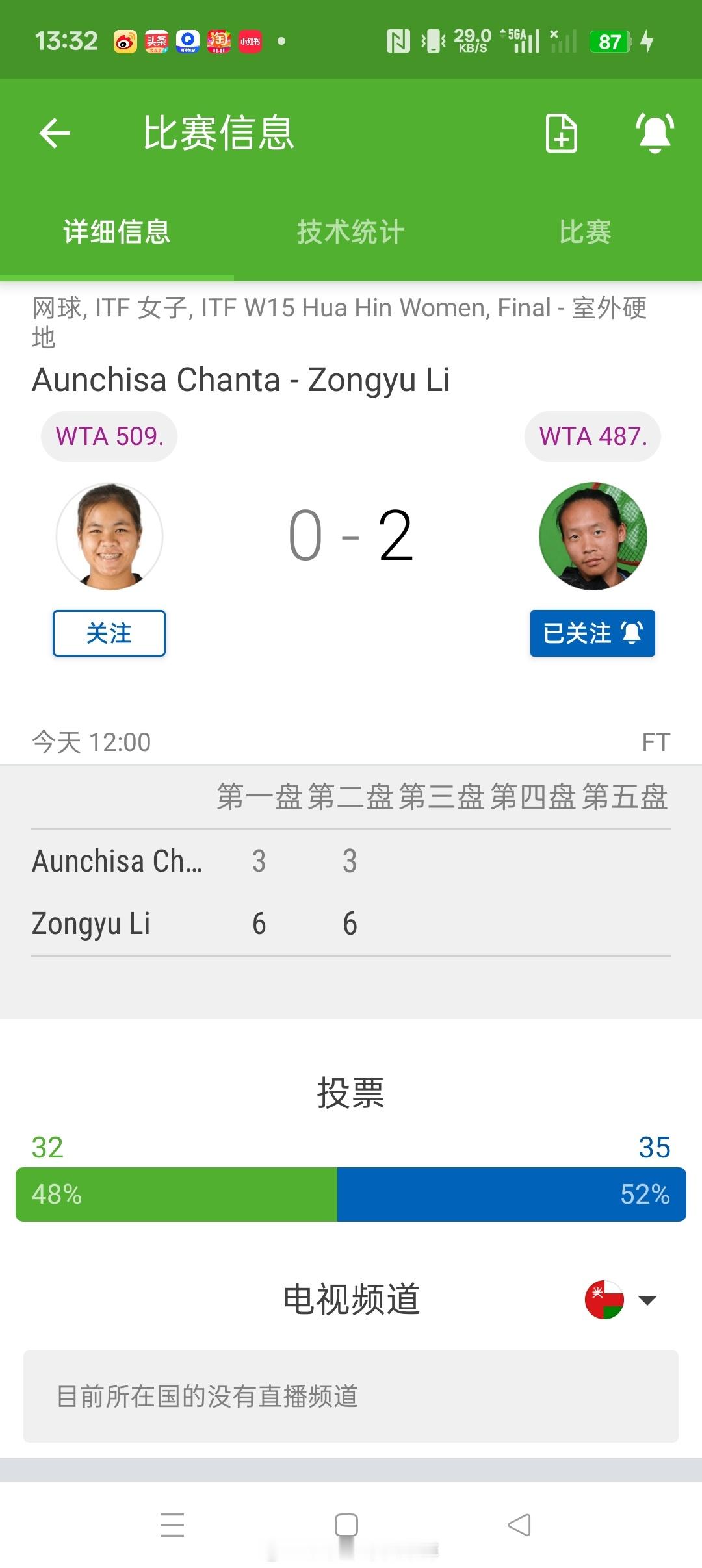 3 【华欣W15】女单决赛李宗钰6-36-3横扫🇹🇭球员查塔夺冠收获15分 