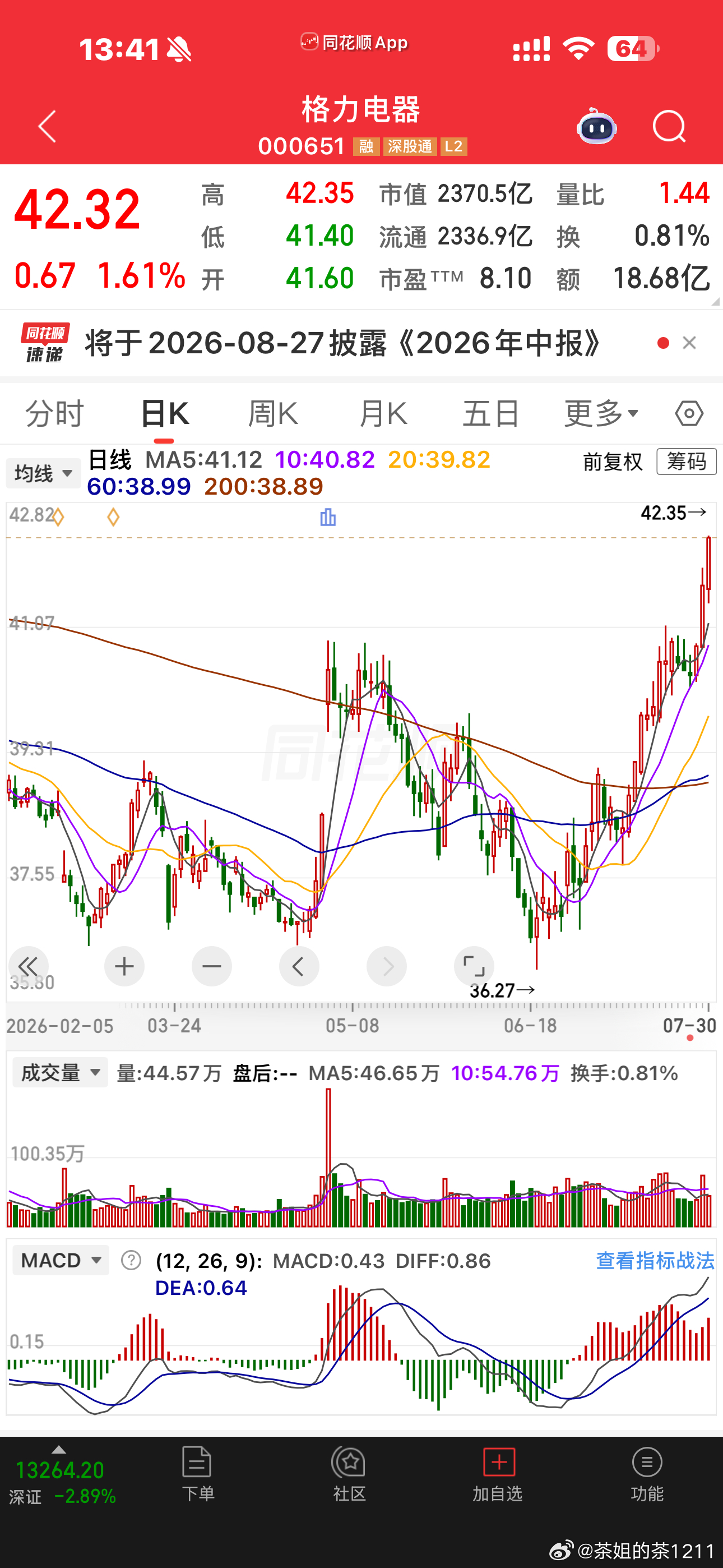 建设银行和工商银行已又创历史新高了，中国银行马上也要新高，还有一些像美的，格力，