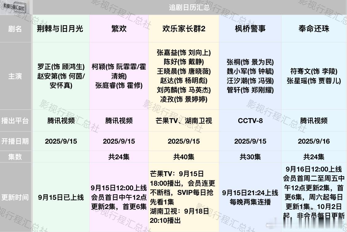 《不眠日》《照镜辞》《芬芳喜事》即将上线追剧日历更新:9.15-22日开播剧《荆