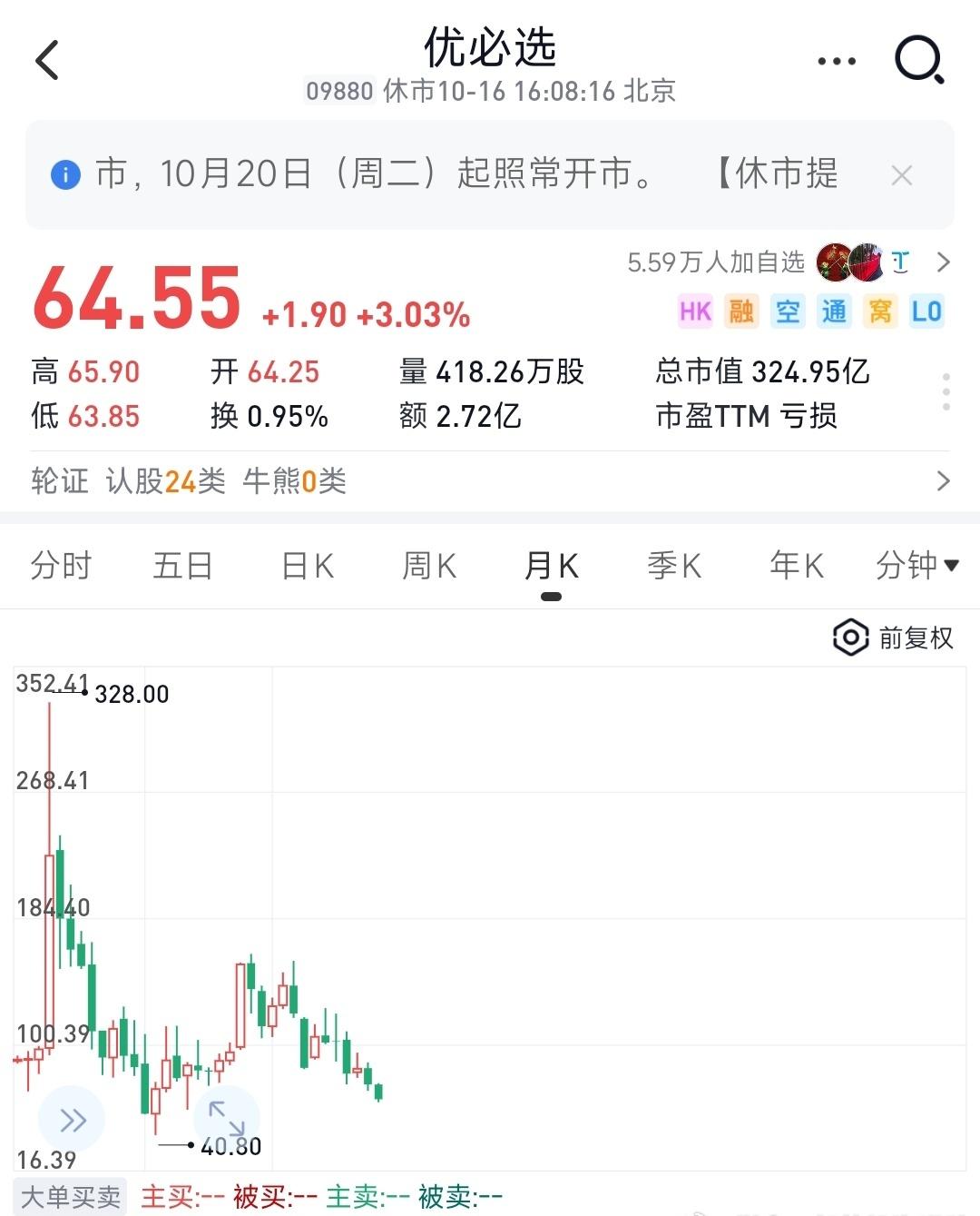 客观理性投资 ​