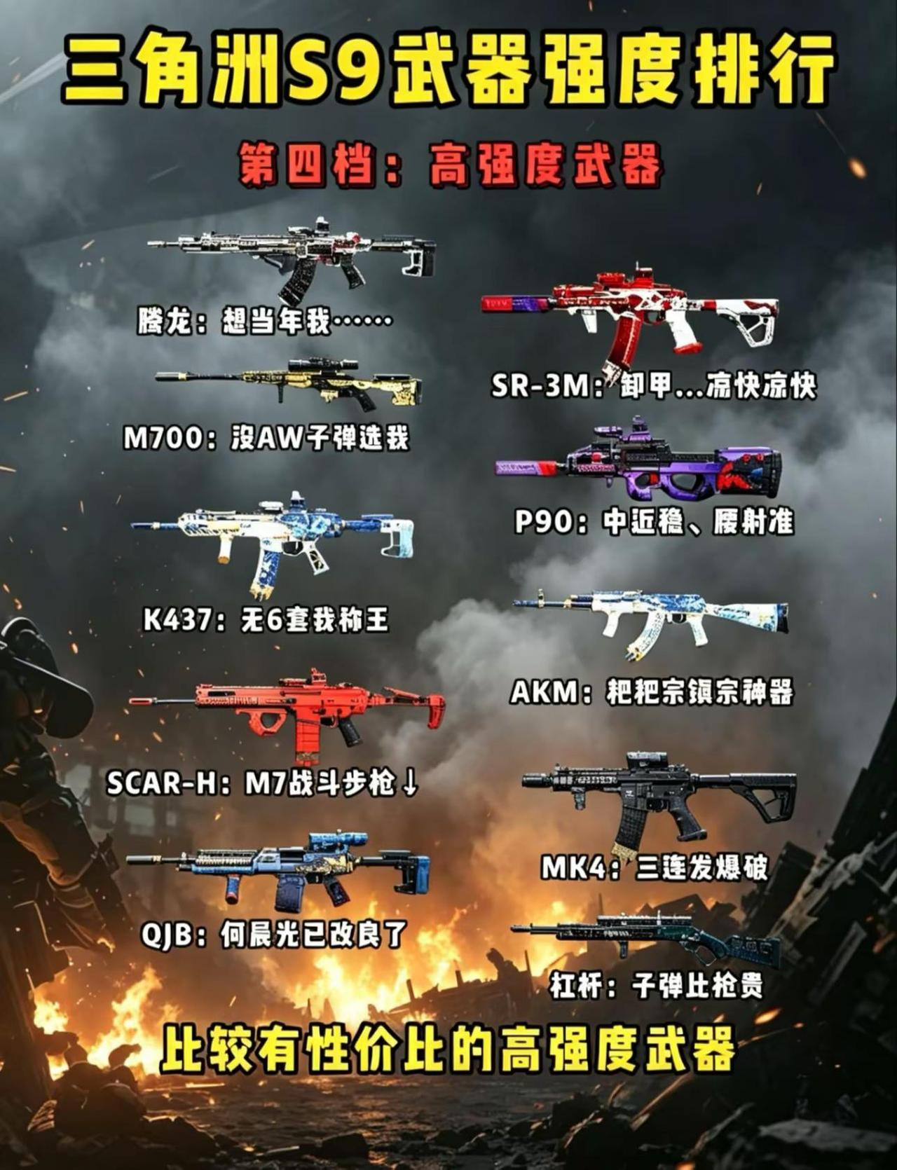 三角洲行动S9武器排名。三角洲行动 三角洲 三角洲新赛季