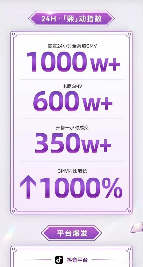 厉害了！而且是新链！单单直播间就450W！ 