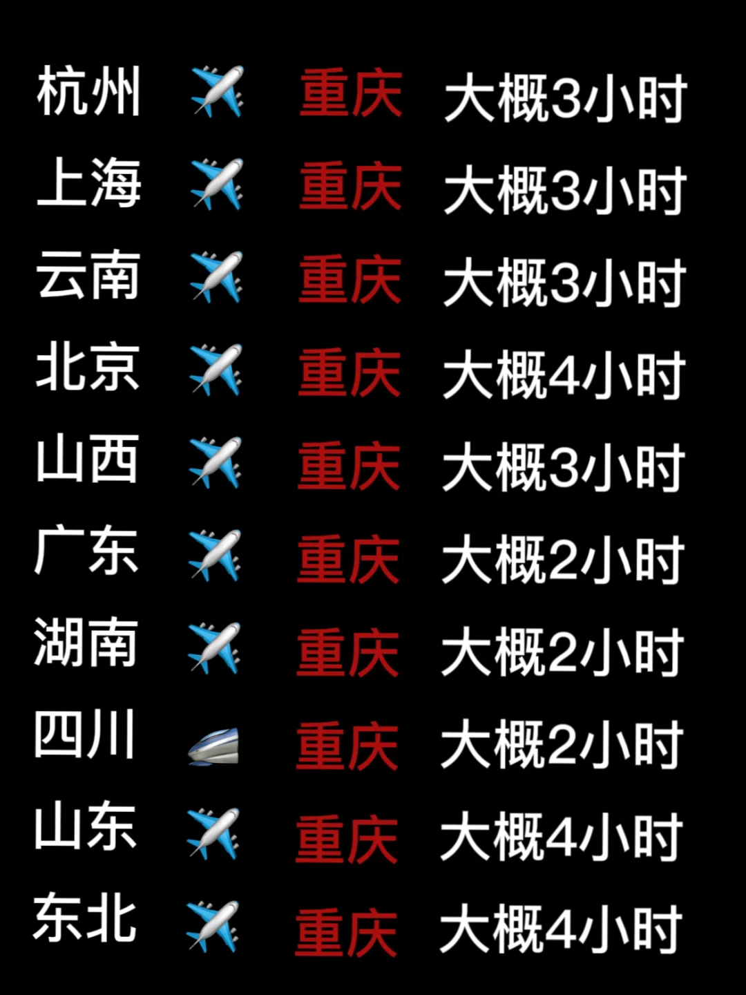 重庆放开啦‼️来旅游还得是来【重庆】