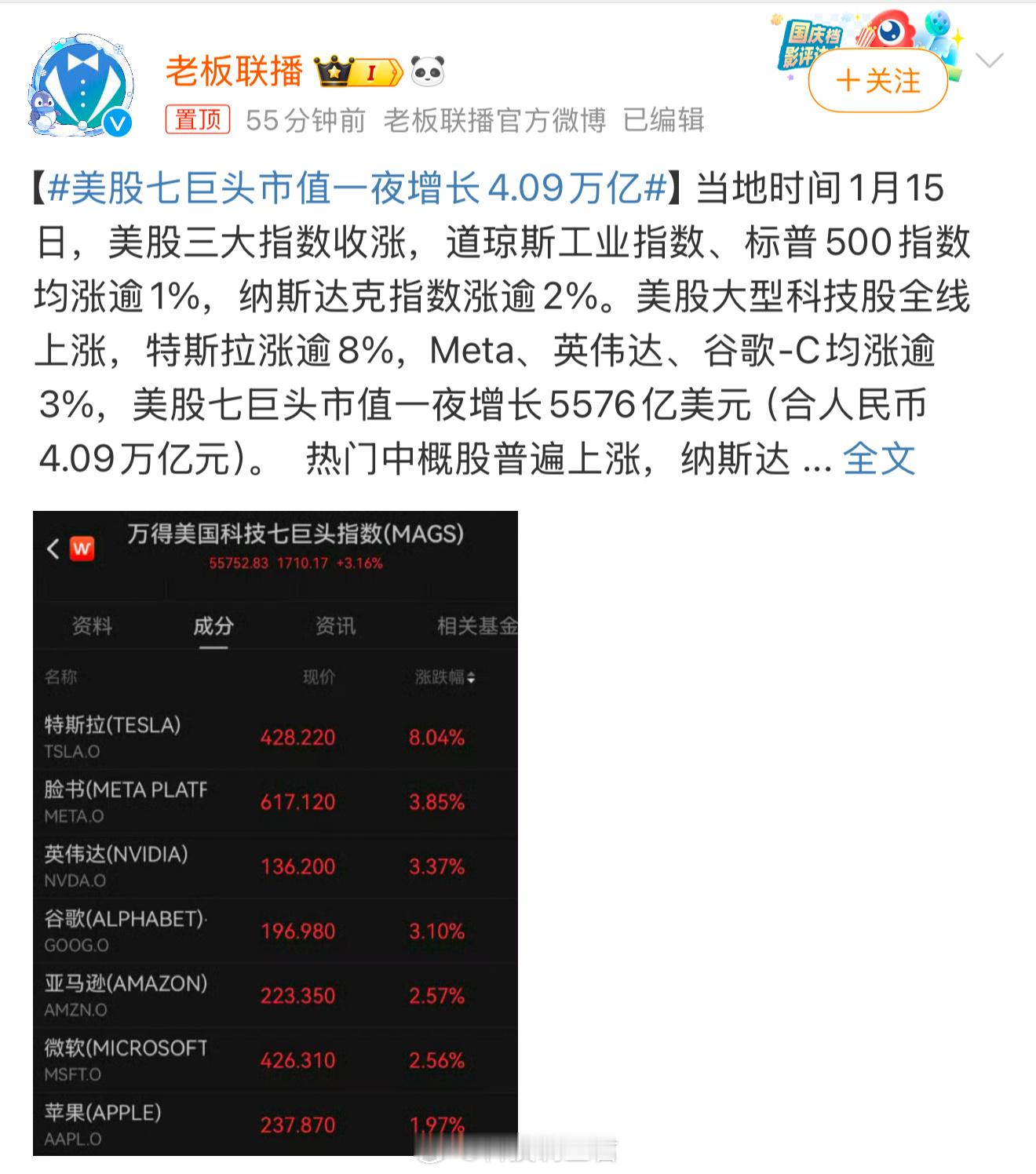 美股七巨头市值一夜增长4.09万亿 真刺激，一夜涨的金额够跌一阵的了…… 