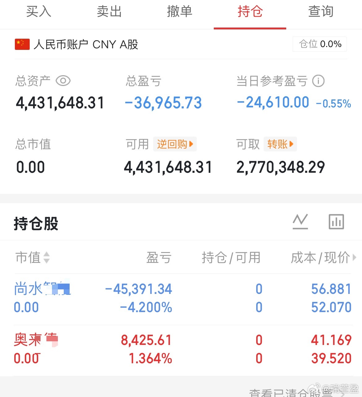 明天估计直接破2500了。市场的恐慌已经形成，尾盘都在不计成本出逃……盈姐最近最