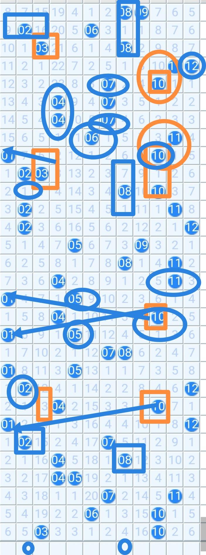 🎯 五贤共识·70期推报

· ✅ 最高优先级：05号 王老五（综合3.5，基