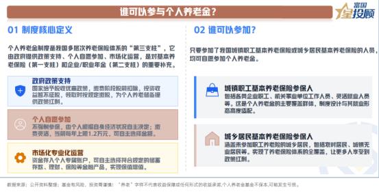 谁可以参与个人养老金？

个人养老金制度具有门槛低、覆盖广的显著优势。该制度以政