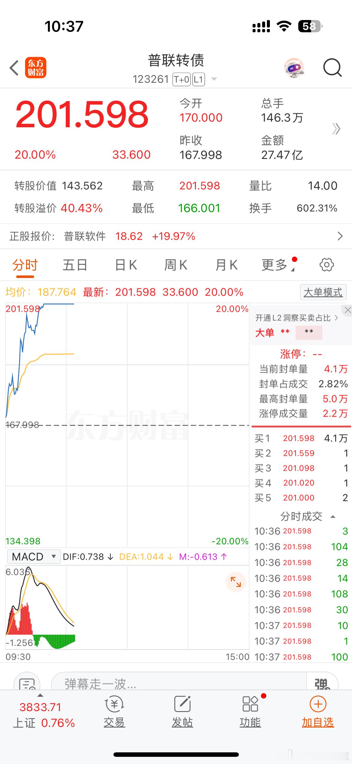 普联转债今天强势封板 