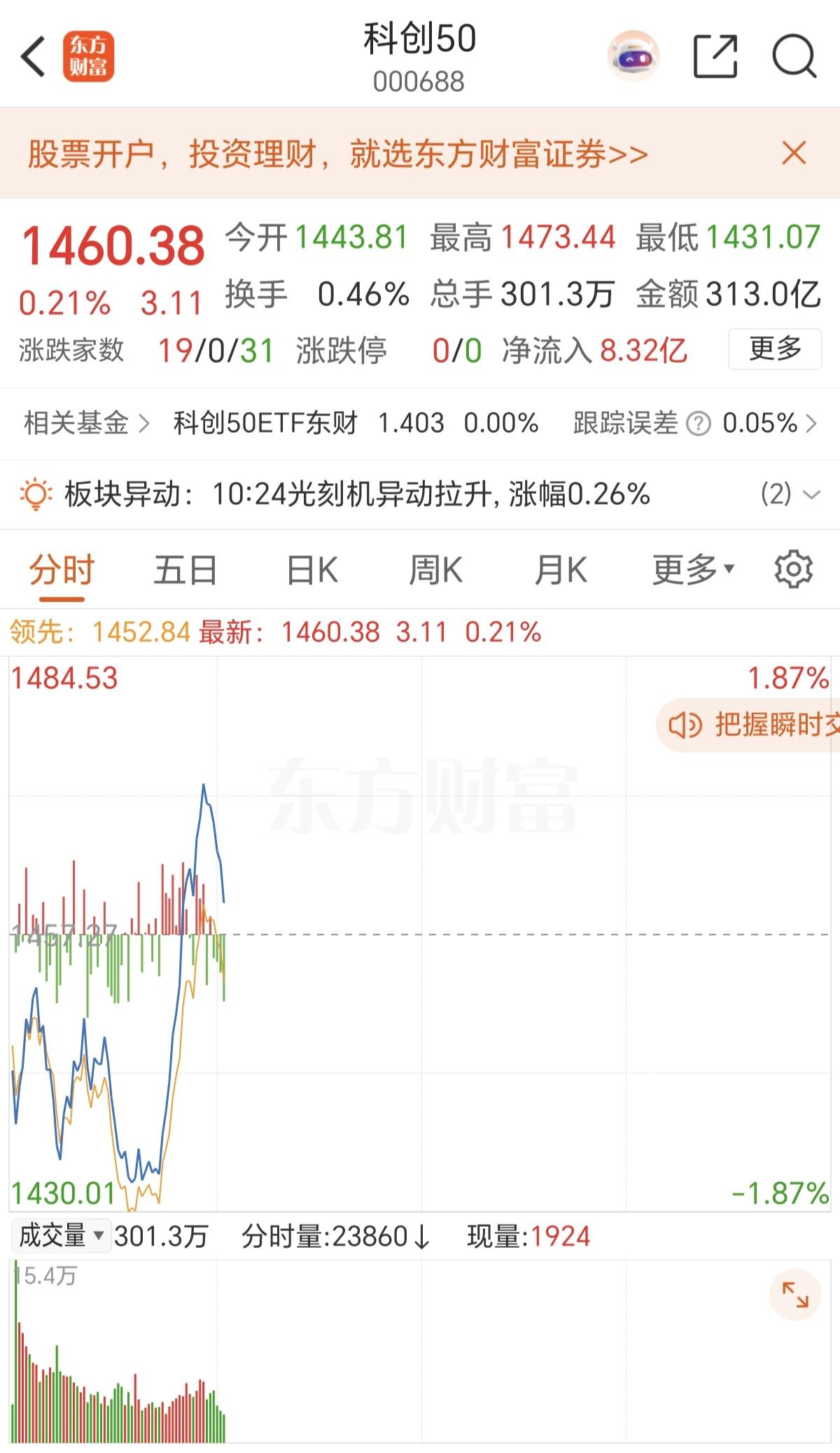 主力还在营造科创50反转的走势，就当下这个阶段了，诱多没有用了，现在影明眼人，都