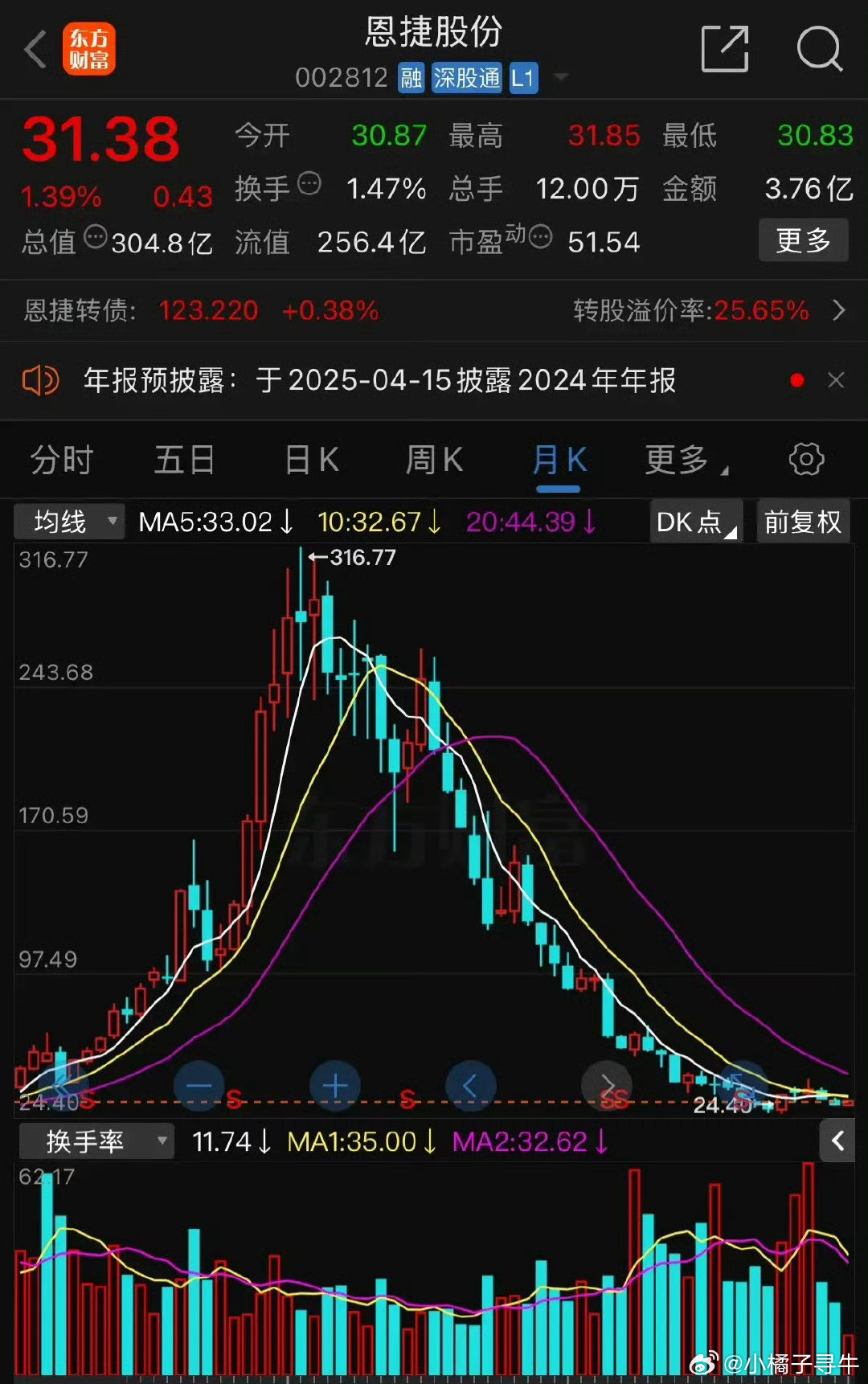 股价 300 块，现在变成 30 元，风口上的猪飞上天，终于风不再吹，猪跌倒原地