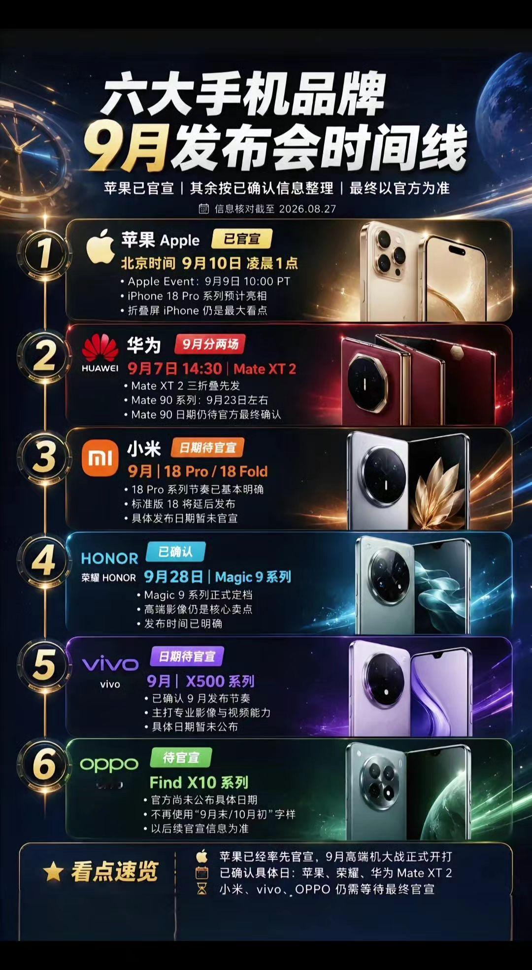 苹果18这边发布会召开过后，先高端机，试试市场的水深不深？年后再做基础款，真是老