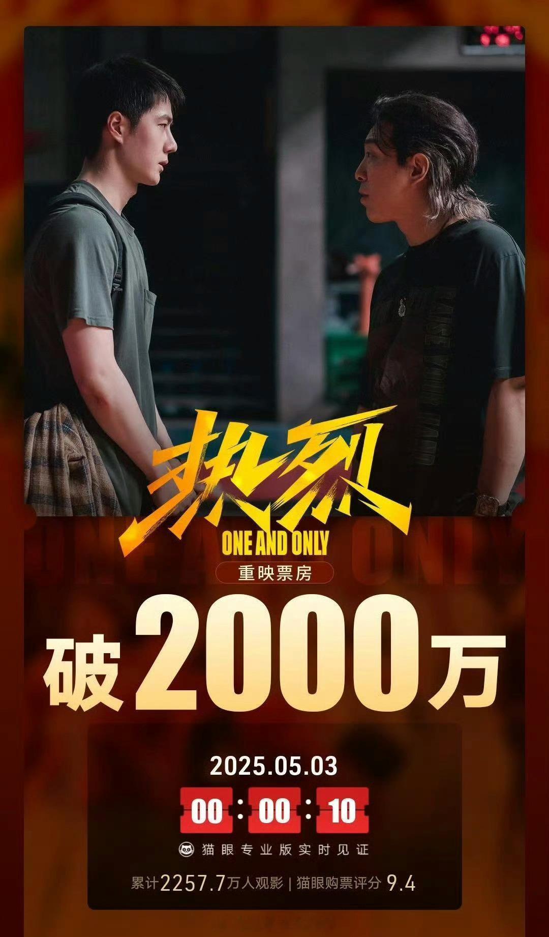 王一博《热烈》重映票房破2000万！！ ​​​