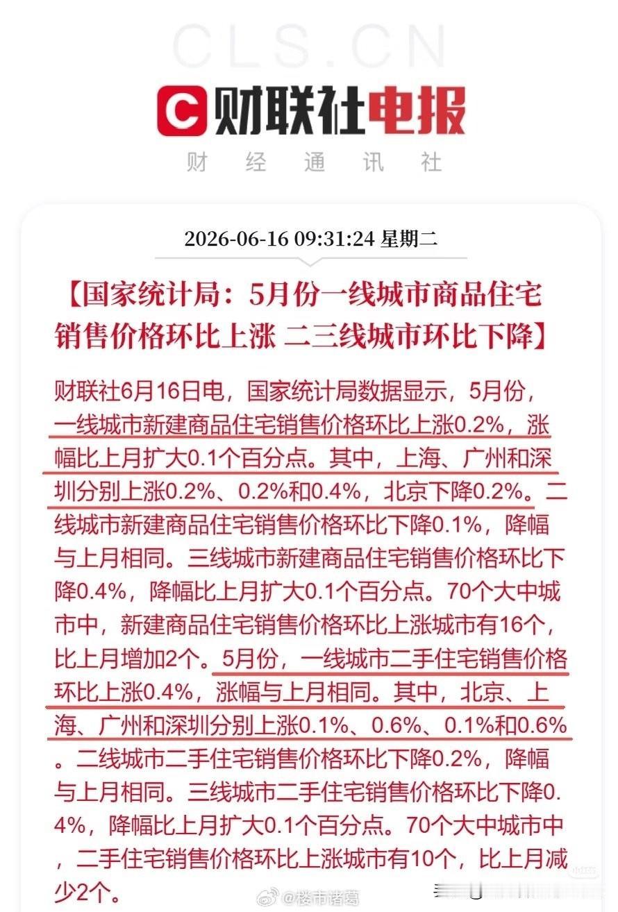 四大一线城市，房价继续回暖。