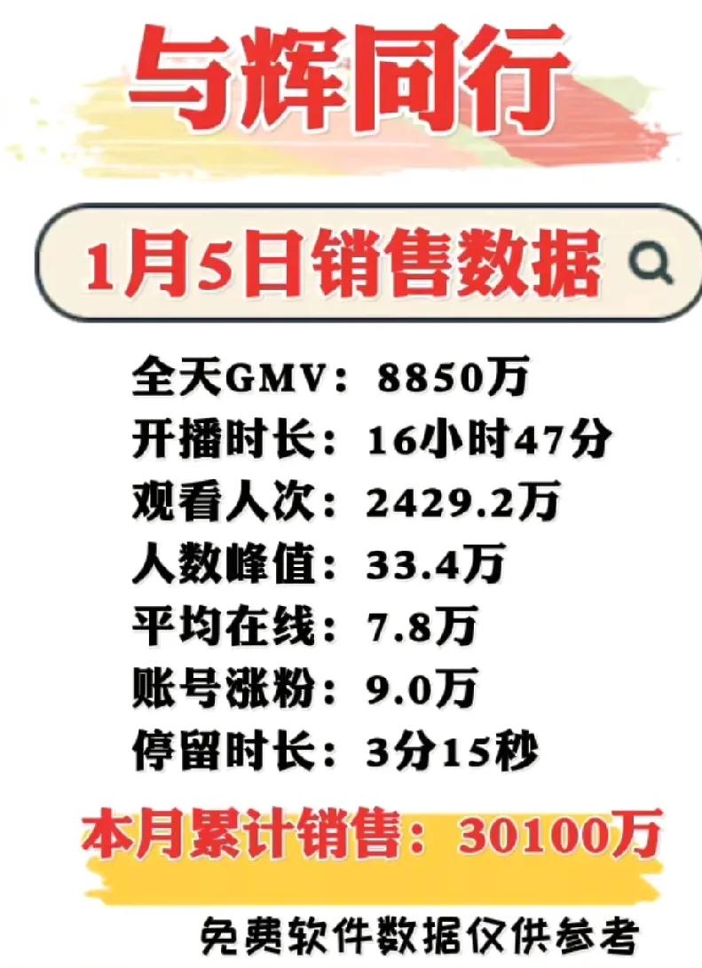 又8850万，宇辉上播，熠熠生辉无人可挡！

      1月5日，新年终于等来