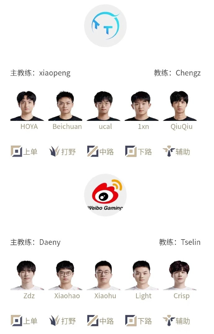 2024LPL春季赛1月28日首发名单：15:00 TT vs WBG17:00