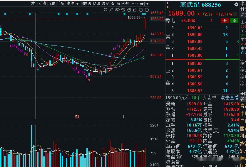 寒王落袋一部分，留一部分见证奇迹，到适当时机继续上仓！ 