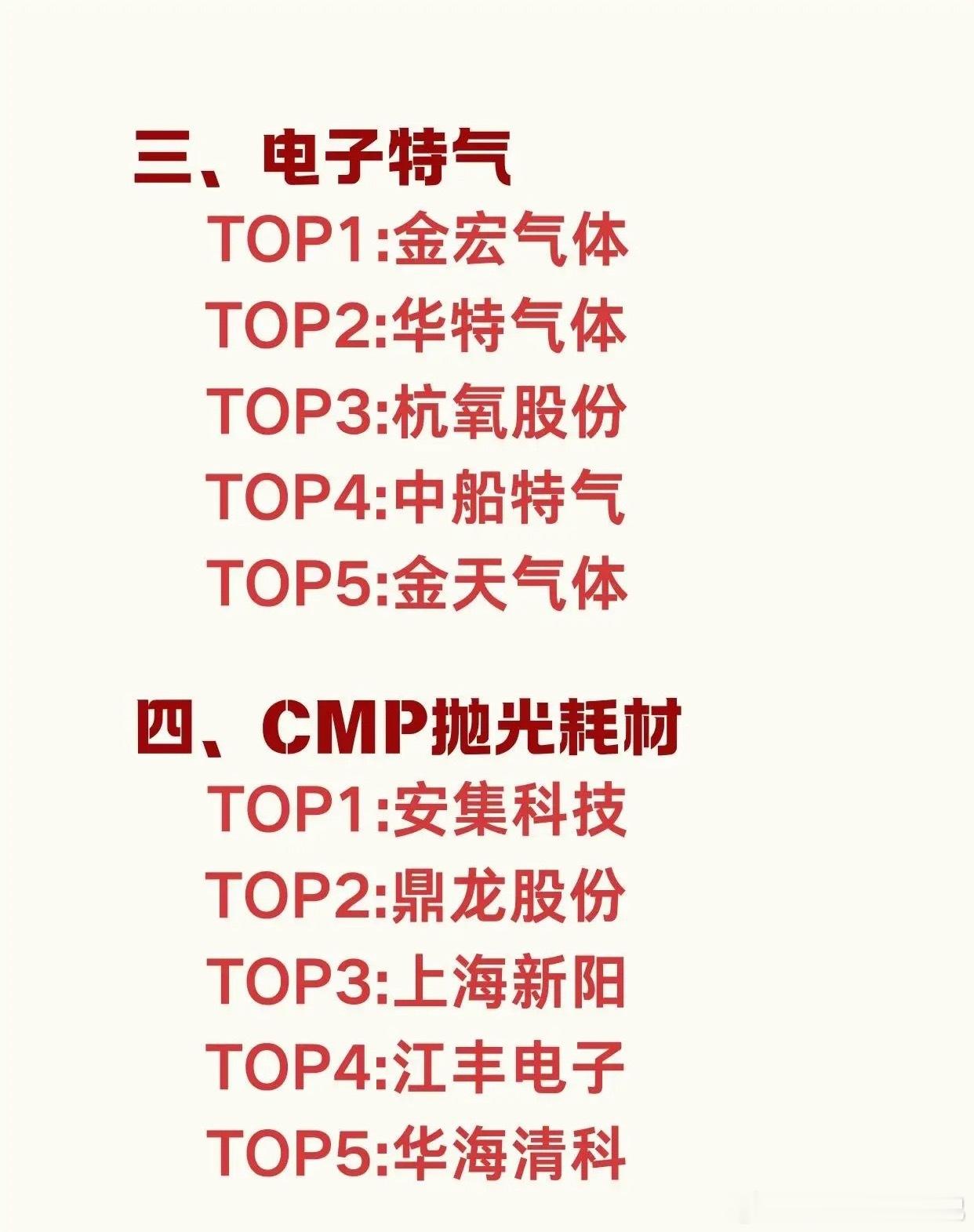 收藏！国内半导体全产业链16大赛道龙头清单，一文吃透国产替代完整布局做半导体不用