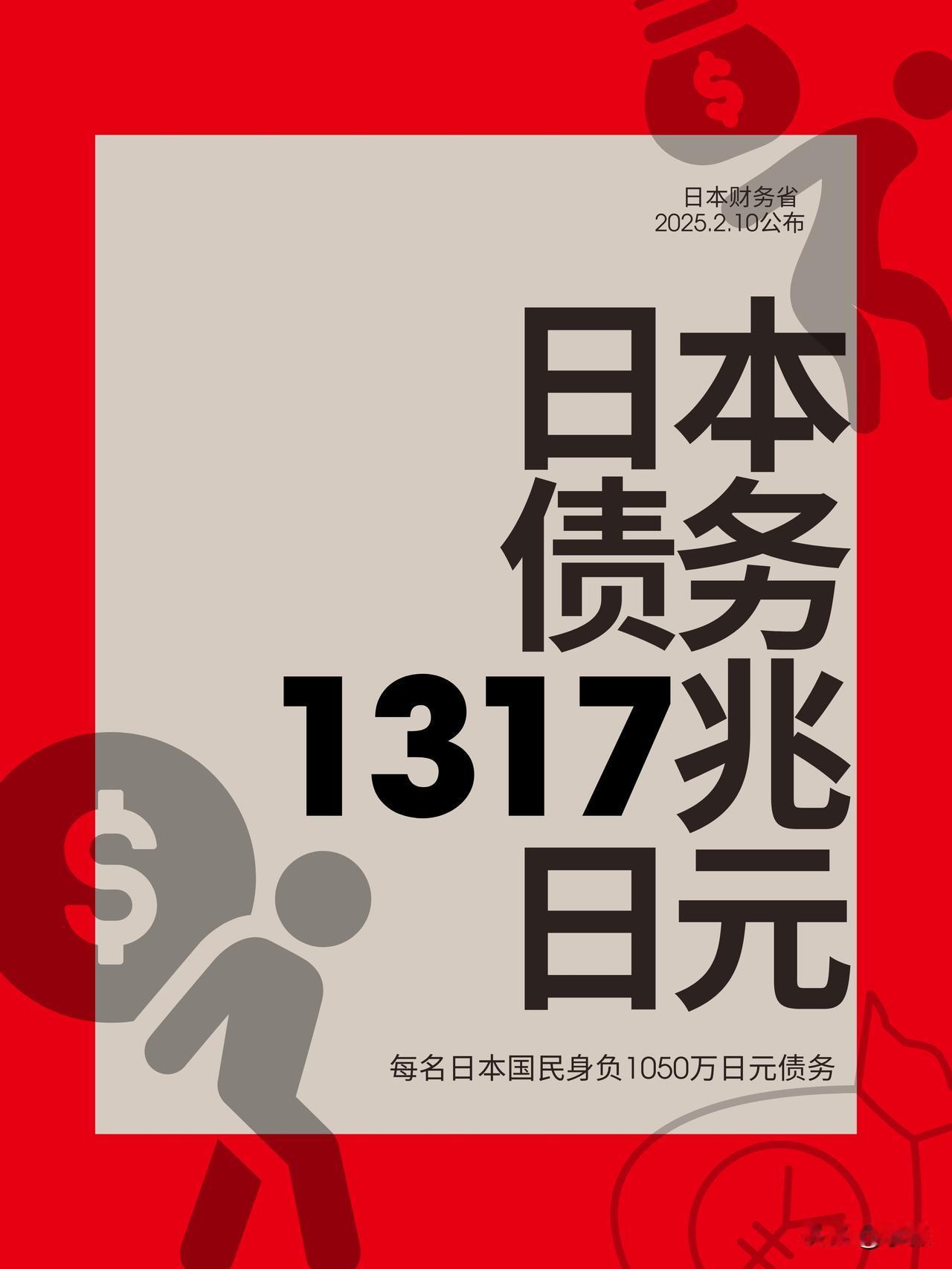 【日本债务危机再升级】这是今天日本财务省公布的最新数据：截至2024年底，日本政