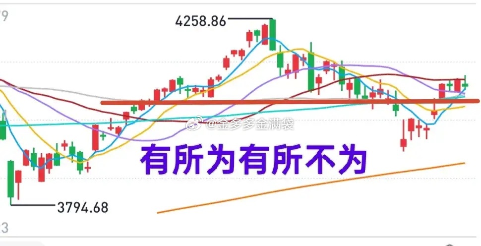 A股：大盘还有戏！大盘既然打了桩，这个桩短期内撤掉的概率就不大，这是对大盘谨慎乐