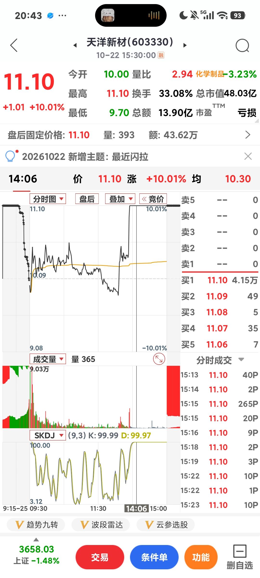 科技何时能反弹？

       节后科技板块一直被打压，按在地板上动弹不得，今