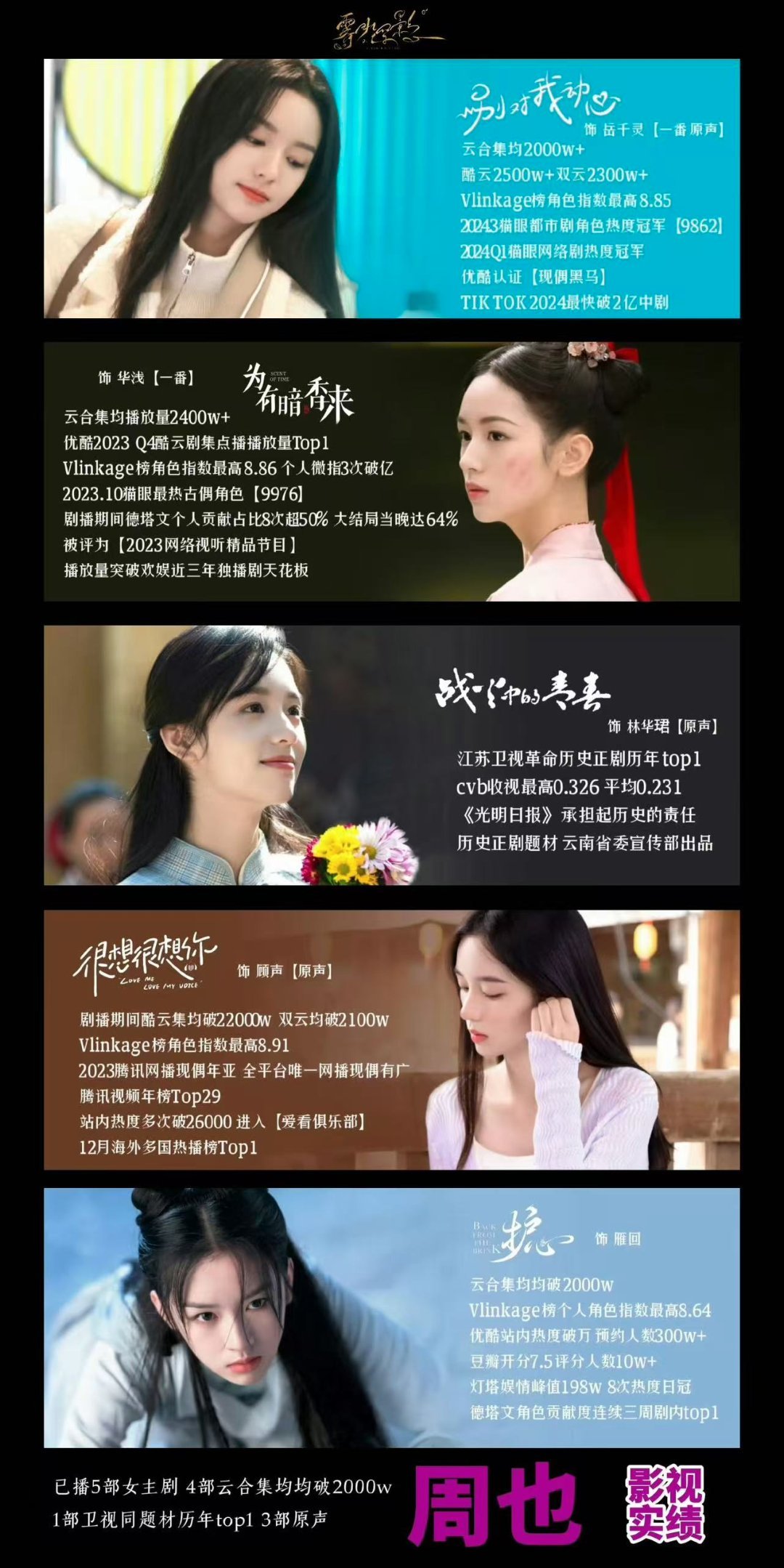 周也郭宇欣数据对比 只知道周也影视商务时尚全面开花，飞行综艺《地球超新鲜》热播中