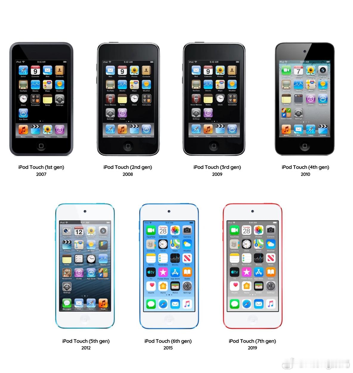 京东上线停产的iPodtouch是哪个果迷没有用iPodtouch 听过音乐 刷