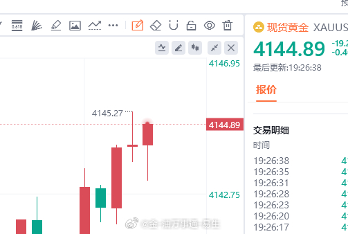 多头没赶上，那先抓波回调，现价4144-45空，防守6美金。 