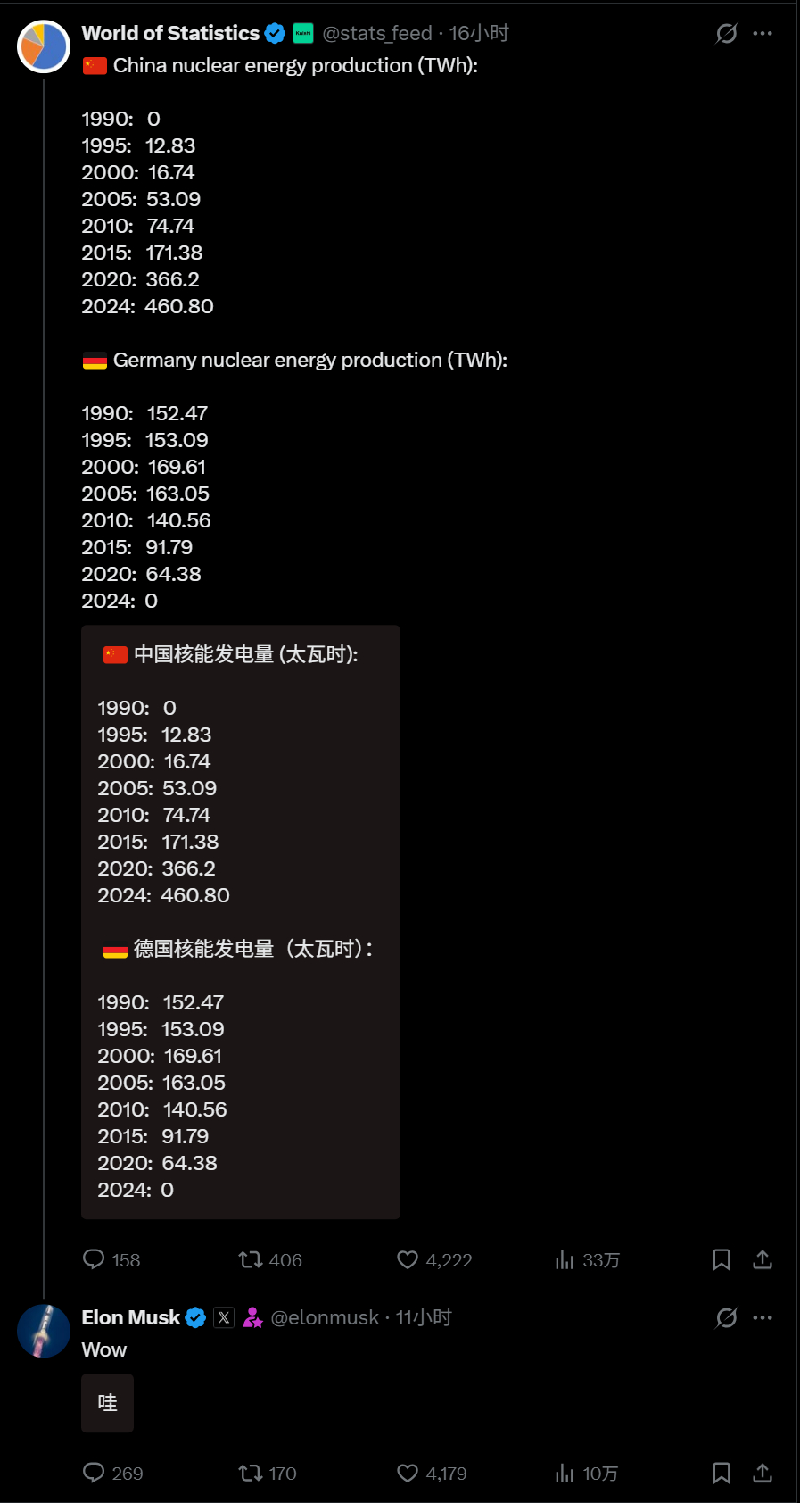 🔻网友分享。🔻马斯克成天转发能源领域中吹的帖子。海外新鲜事热点现场