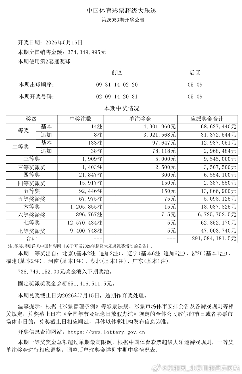 【好运悄然而至！丰台37531体彩店解锁2注一等奖背后的故事】没有轰轰烈烈的造势