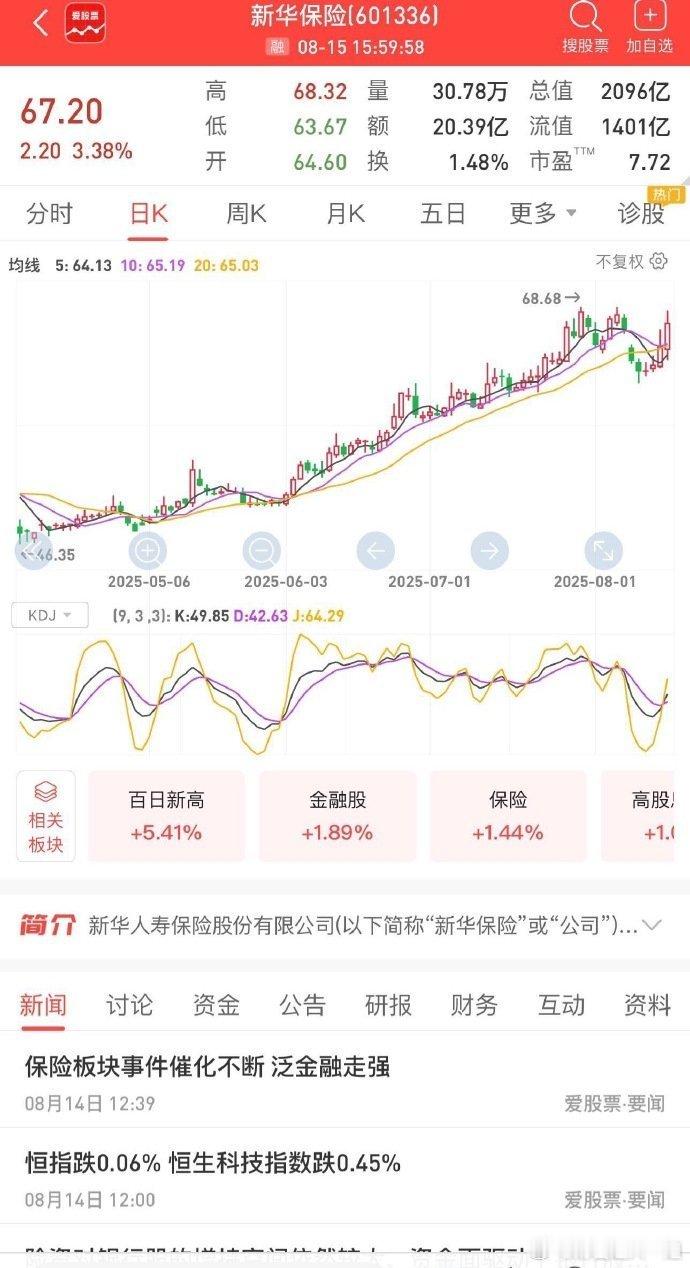 什么是长线，长期上涨的叫长线！！！米手里被套的长期持有的叫贡献！！！ ​​​股票