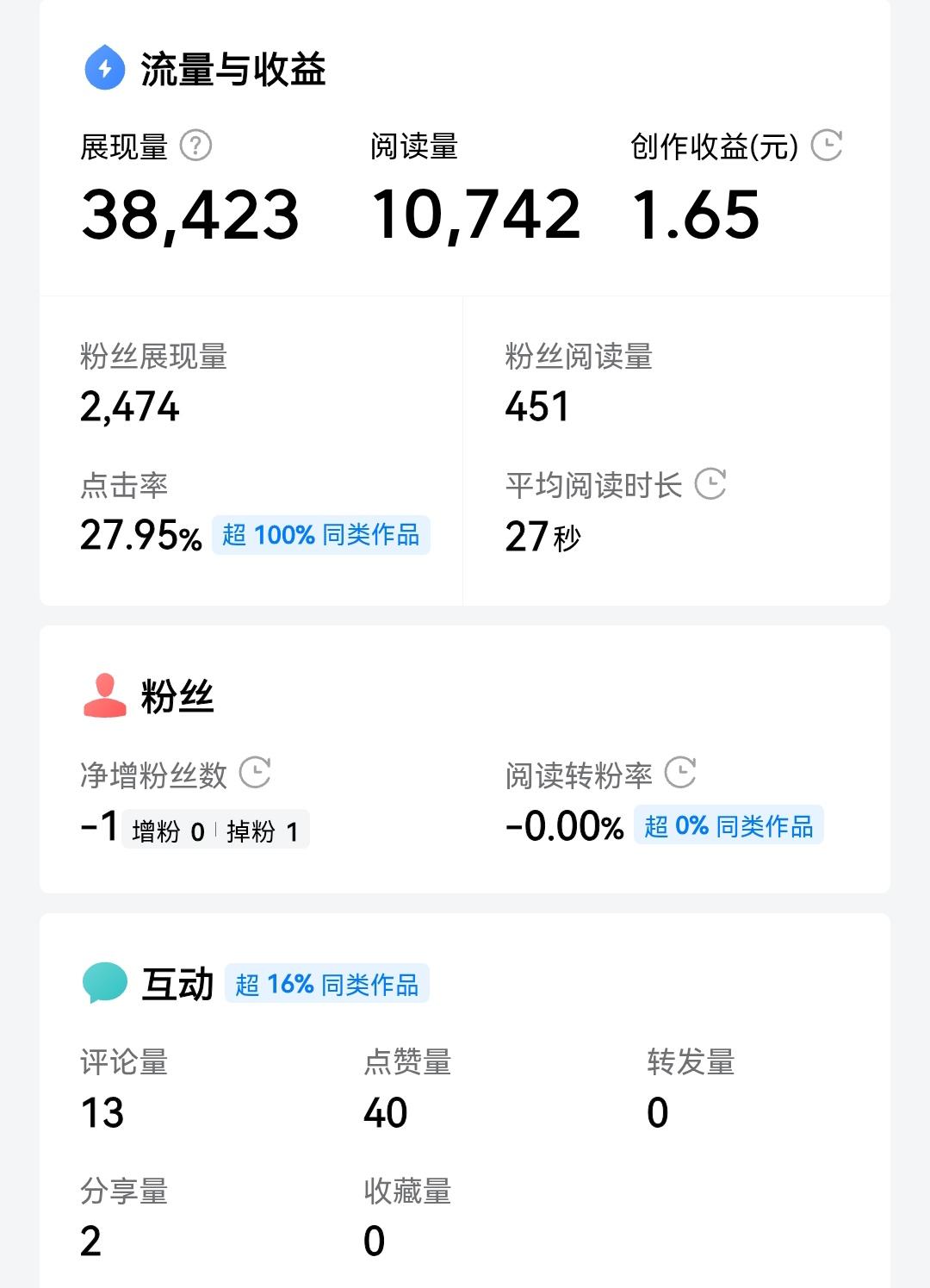 高阅读单价突然跌至谷底，皆因这个骚操作，现在说出来，让友友们千万不要再入雷区。