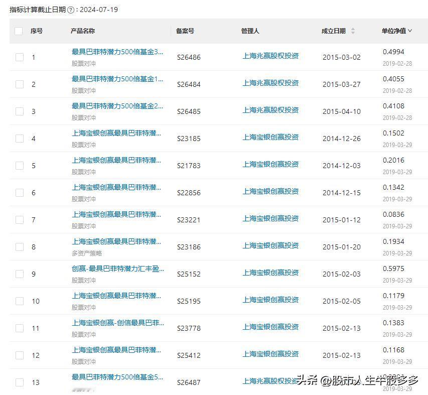 潮水退去后，原来他们在“裸泳”！名称中带有“巴菲特”“芒格”“全天候”等字眼的私
