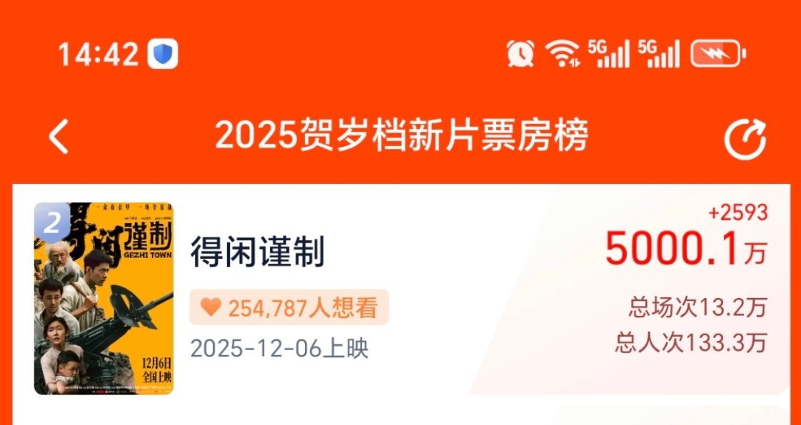 5000万了，下一个大目标6000！我们可以的