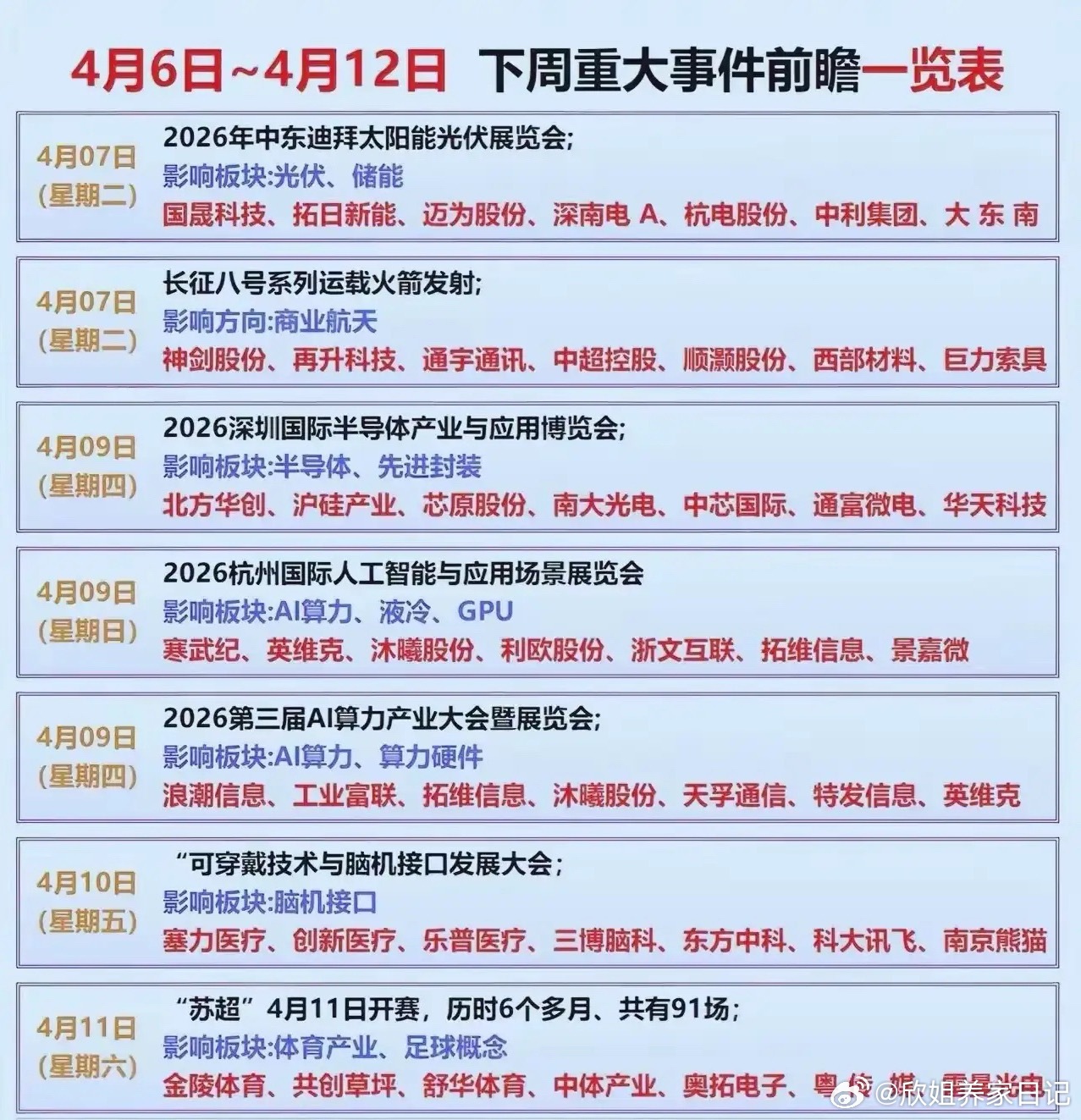 下周大事件前瞻4月6日-12日A股重大事件前瞻：7大催化事件全梳理！本次梳理为2