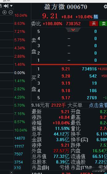 指数也红了，题材也在修复，那短线行情更没有理由恐慌情绪，老咖只要不晒，主力就不打