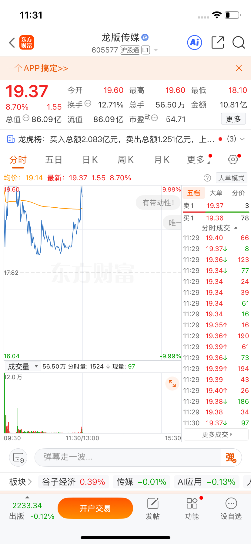 兄弟们！这就是我不卖龙版传媒的原因！你们看看这不是又涨起来了吗？下午继续封板！牛