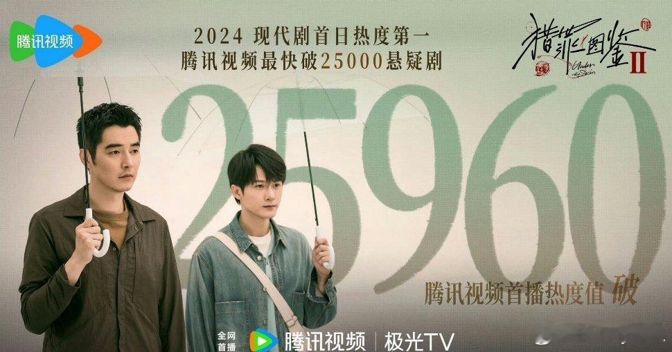 檀健次主演的《猎罪图鉴2》在站内首播，热度值达25960，成为2024年现代剧首