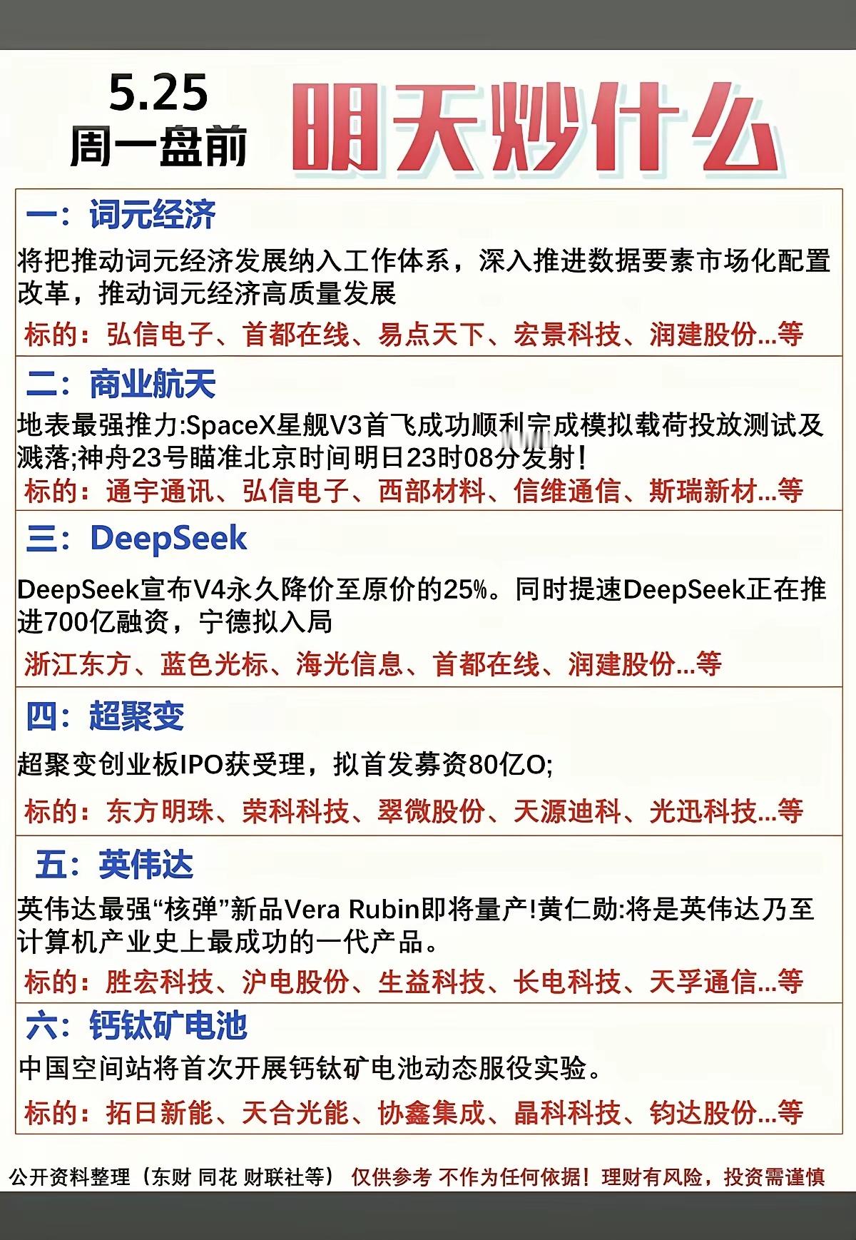 5.25周一  市场热点+炒作方向！1.词元经济2.商业航天3.Deepseek