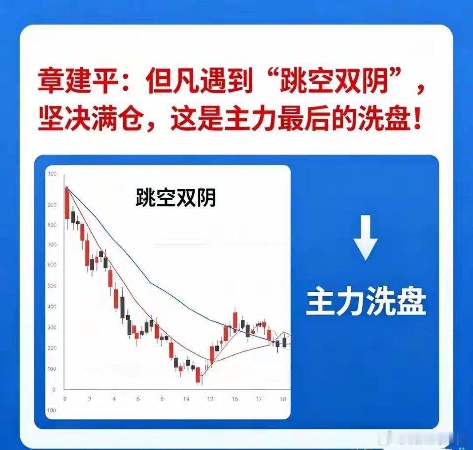 跳空双阴交易完整战法！一、猎人寓言：交易核心心态老猎人追踪雪兔启示：雪兔靠折返假