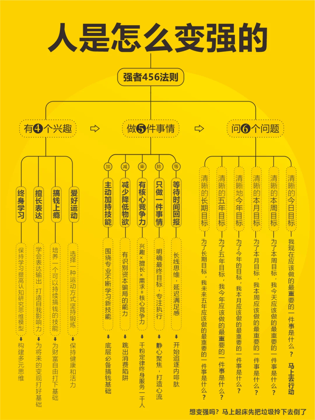 变优秀最直接的方法：直接抄456法则