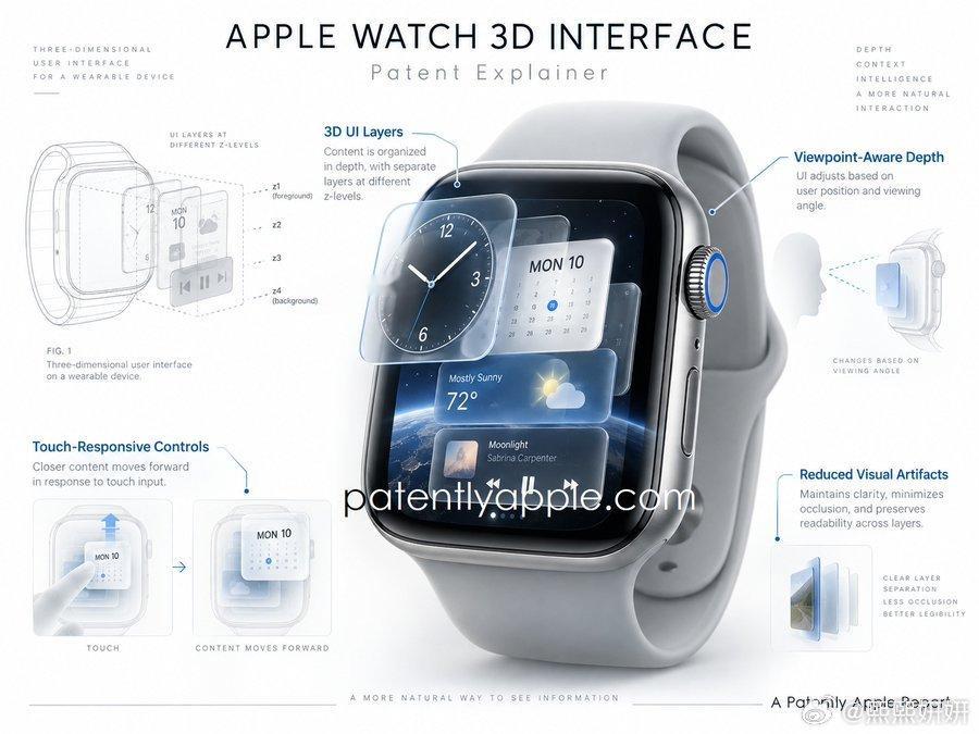 在Apple最新提交的一项专利申请中，Apple构思了一种Apple Watch