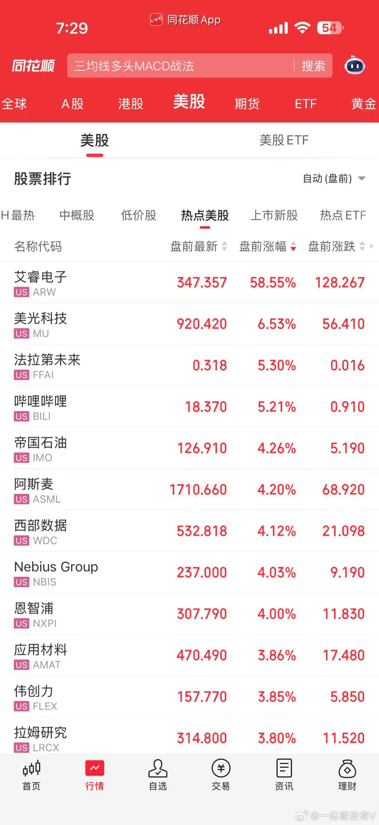 美股盘前开始涨了，纳斯达克涨超1%，美光涨六个点以上、英伟达大涨两个多点！超威半